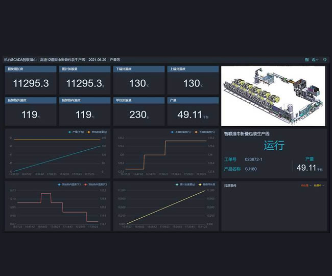 DIGITAL FACTORY SYSTEM ( SCADA & MES )