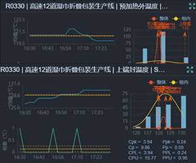 DIGITAL FACTORY SYSTEM ( SCADA & MES )