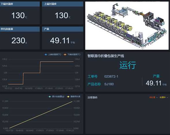 DIGITAL FACTORY SYSTEM ( SCADA & MES )