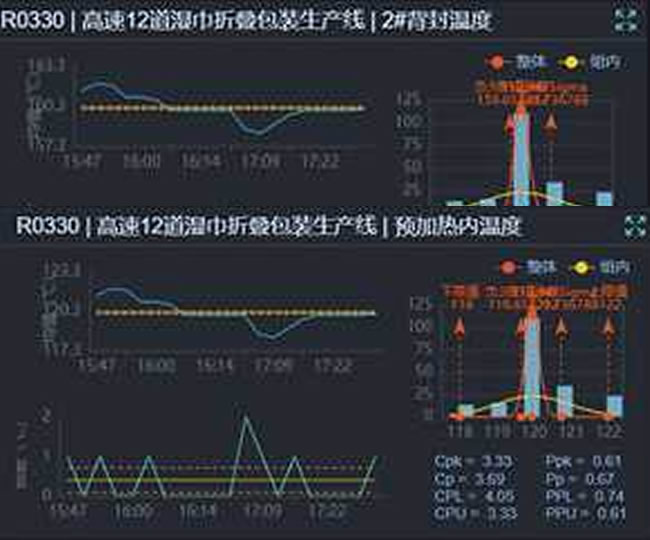 DIGITAL FACTORY SYSTEM ( SCADA & MES )